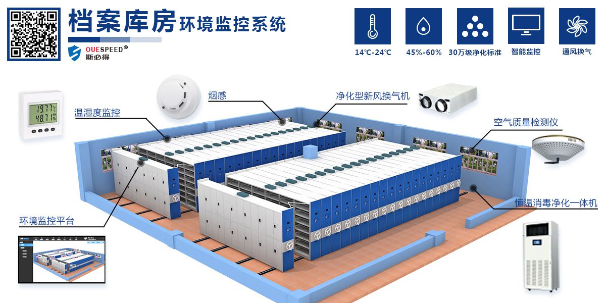 檔案館智能環境監控管理係統，檔案館智能環境監控