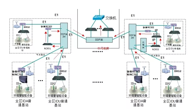 麻豆传媒网址動環監控廠商,麻豆传媒网址動環監控