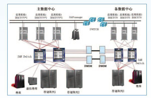 機房不間斷電源監控係統，機房不間斷電源監控