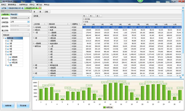 能耗監測係統，工廠生產用電監控、電力能耗監測係統
