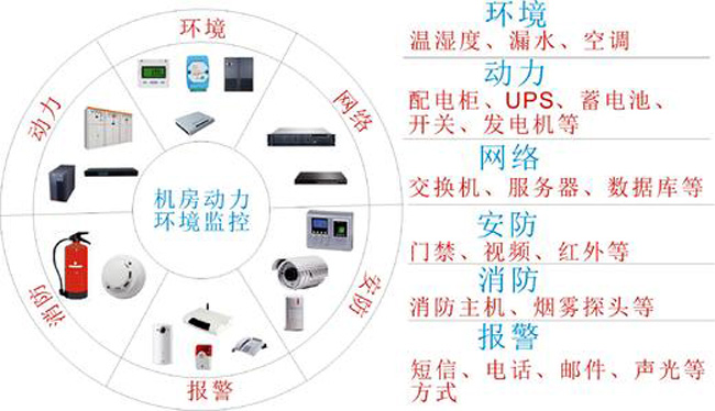 機房動環監控,北京機房動環監控係統,機房動環監控係統