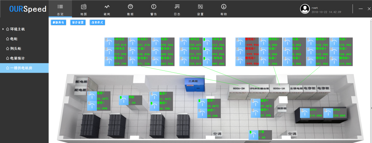 配電房變電站智能環境監控係統，配電房變電站智能環境監控