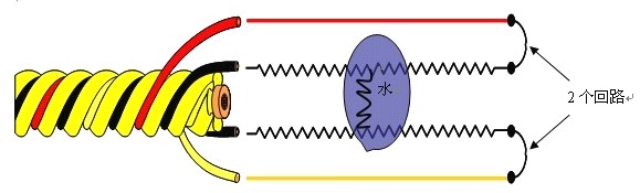 SPD-2001酸堿泄露感應線，酸堿泄露感應線