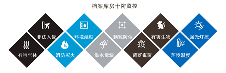 環境監控係統，智慧檔案館十防環境監控係統方案,智慧檔案館十防環境監控係統